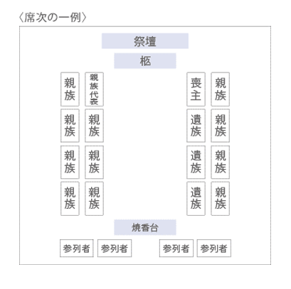 仏式葬儀 通夜 葬儀 告別式の進め方 葬儀 葬儀に関するコラム 葬儀 お葬式なら 葬儀支援サービス