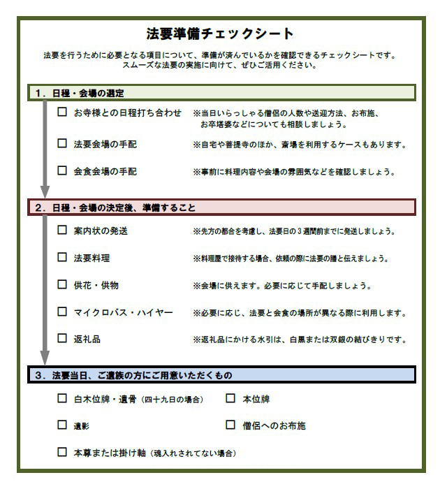 法要はいつ どのように行うか 法要 葬儀に関するコラム 葬儀 お葬式なら 葬儀支援サービス